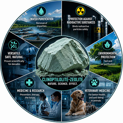 Zeolite is versatile - cat litter, cleaning, dishwasher, pollutant binding, radioactive substances